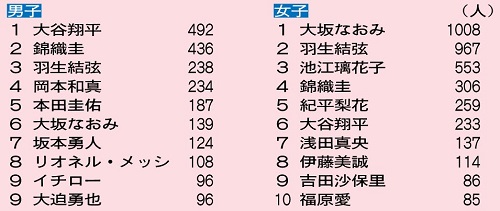 朝日学生新聞社 ジュニア朝日 東京オリンピック パラリンピック