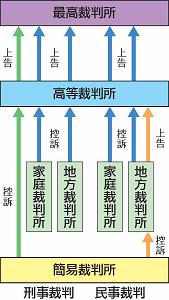 弁護士 検察官 裁判官 育て 法曹 1面の記事から 朝日中高生新聞 朝日学生新聞社 ジュニア朝日