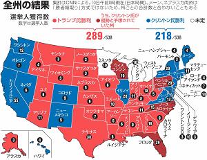 2016年アメリカ大統領選挙全州の結果の地図