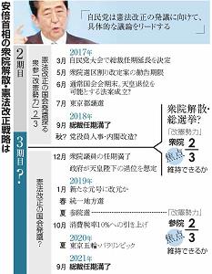 安倍首相の衆院解散・憲法改正戦略の表