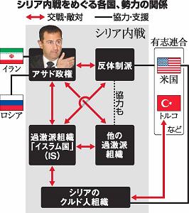 なぜ終わらない シリアの内戦 ニュースでジャンケンポン 朝日小学生新聞 朝日学生新聞社 ジュニア朝日