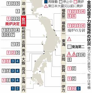 全国の原子力発電所の状況の図