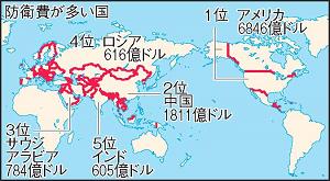 世界の防衛費 4 増の190兆円 ニュースあれこれ 朝日小学生新聞 朝日学生新聞社 ジュニア朝日