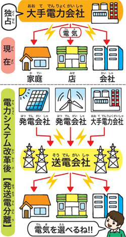 電力システム改革ってどんなこと？ | 朝日小学生新聞