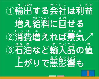 円安だと景気が本当によくなるの 朝日小学生新聞