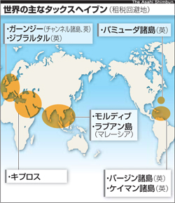 タックスヘイブン から秘密が流出 受験 学習に 朝日中学生ウイークリー