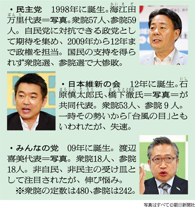 野党 巨大な与党に対抗できる 受験 学習に 朝日中学生ウイークリー