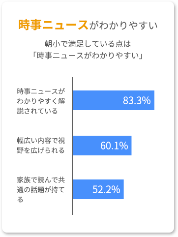 時事ニュースがわかりやすい