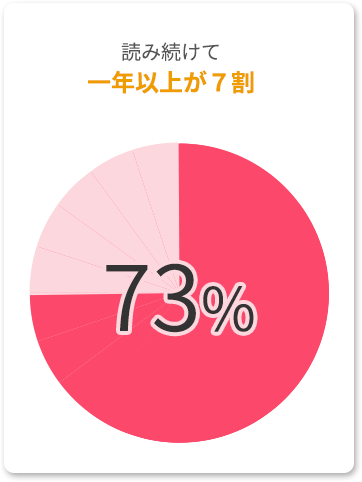 長期で読み続けている